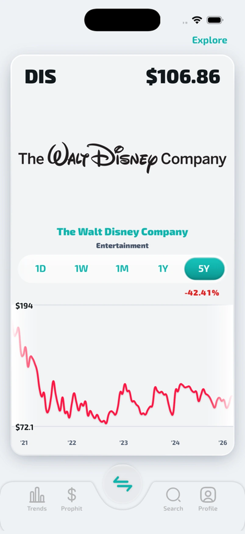 Prophit Discover card for Disney