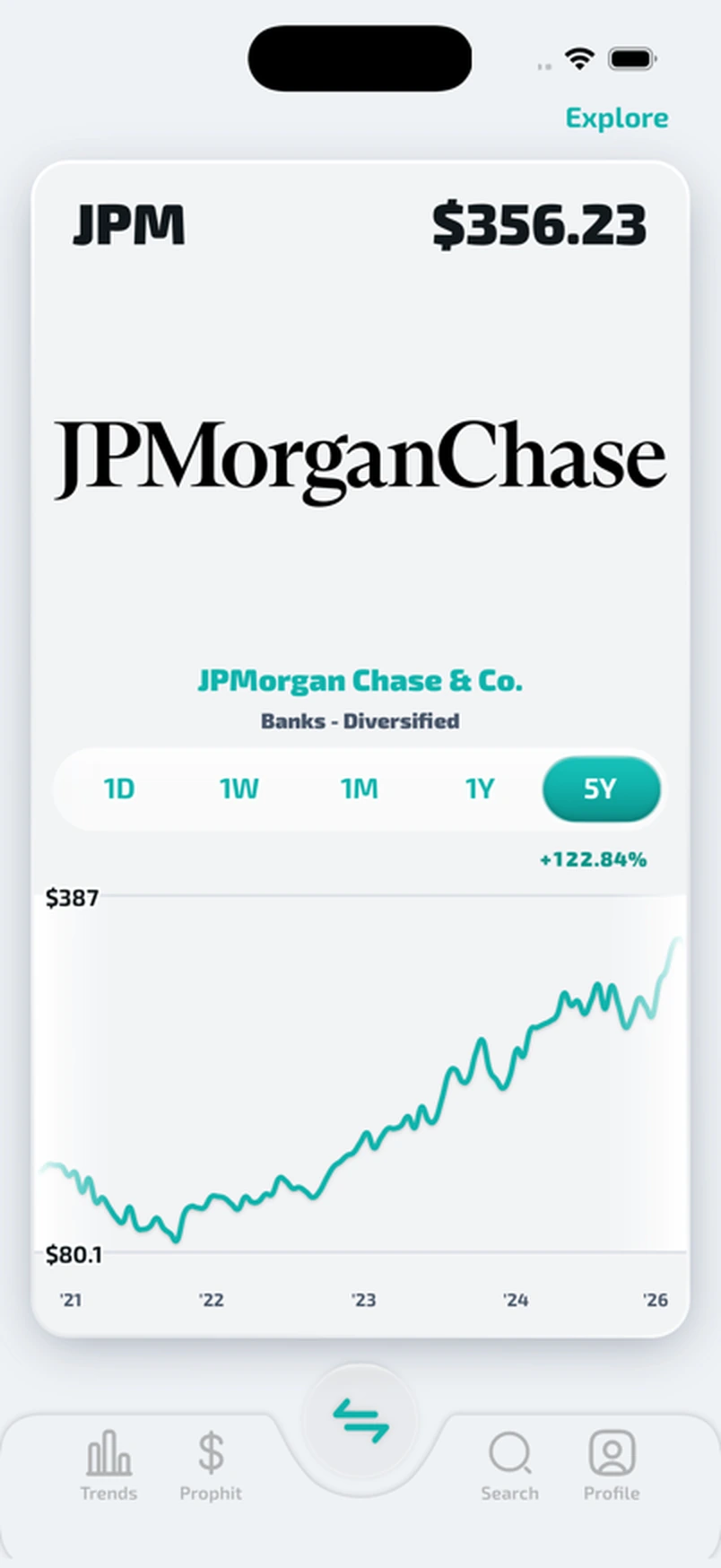 Prophit Discover card for JPMorgan