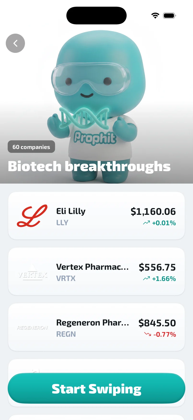 Prophit biotech trend with company rows