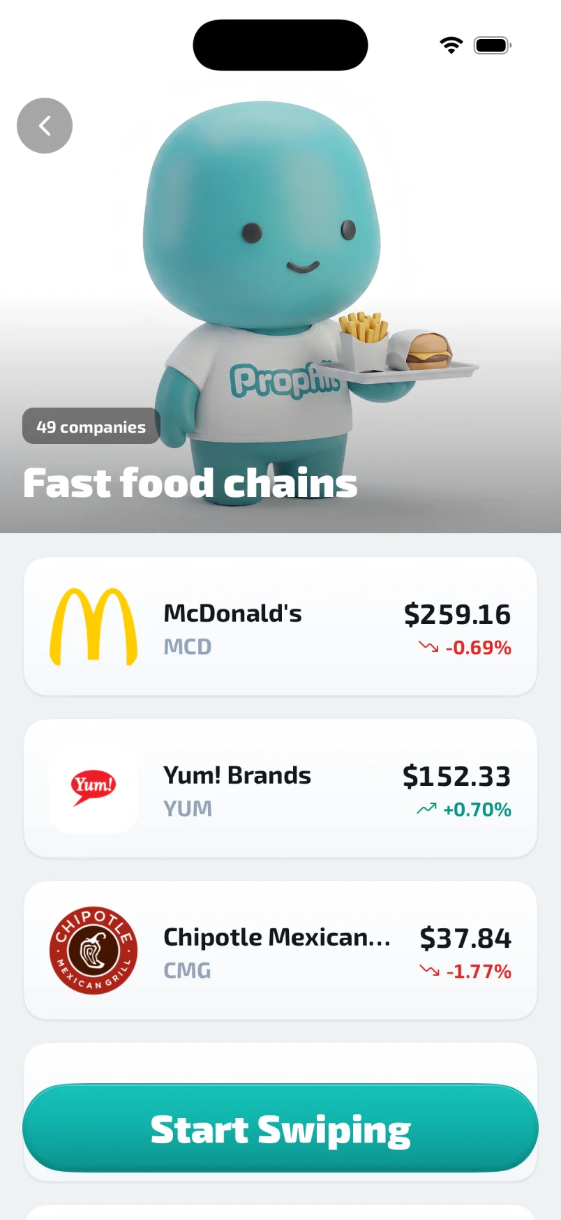 Prophit fast food trend with company rows